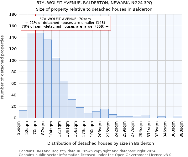 57A, WOLFIT AVENUE, BALDERTON, NEWARK, NG24 3PQ: Size of property relative to detached houses in Balderton