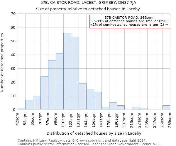57B, CAISTOR ROAD, LACEBY, GRIMSBY, DN37 7JA: Size of property relative to detached houses in Laceby