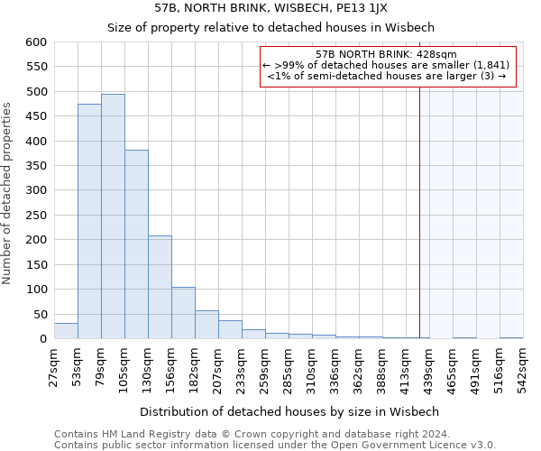 57B, NORTH BRINK, WISBECH, PE13 1JX: Size of property relative to detached houses in Wisbech