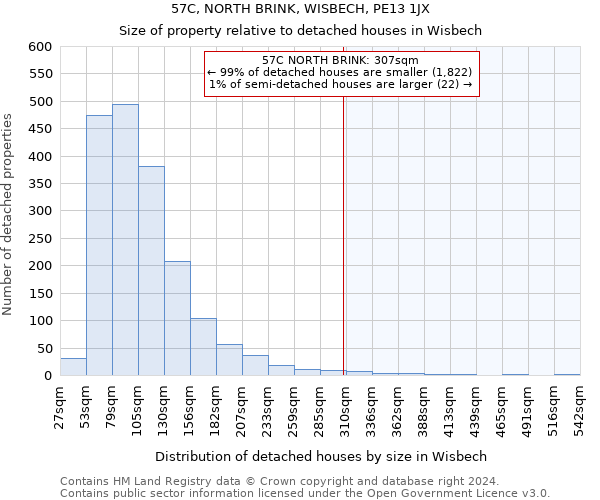 57C, NORTH BRINK, WISBECH, PE13 1JX: Size of property relative to detached houses in Wisbech