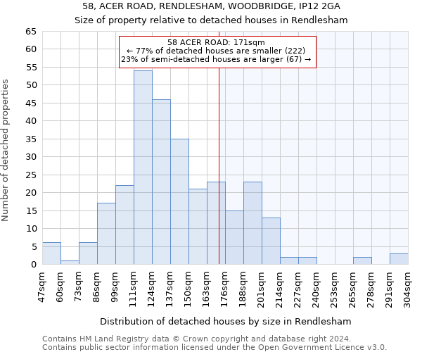 58, ACER ROAD, RENDLESHAM, WOODBRIDGE, IP12 2GA: Size of property relative to detached houses in Rendlesham