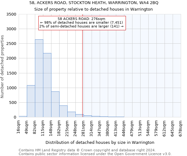 58, ACKERS ROAD, STOCKTON HEATH, WARRINGTON, WA4 2BQ: Size of property relative to detached houses in Warrington