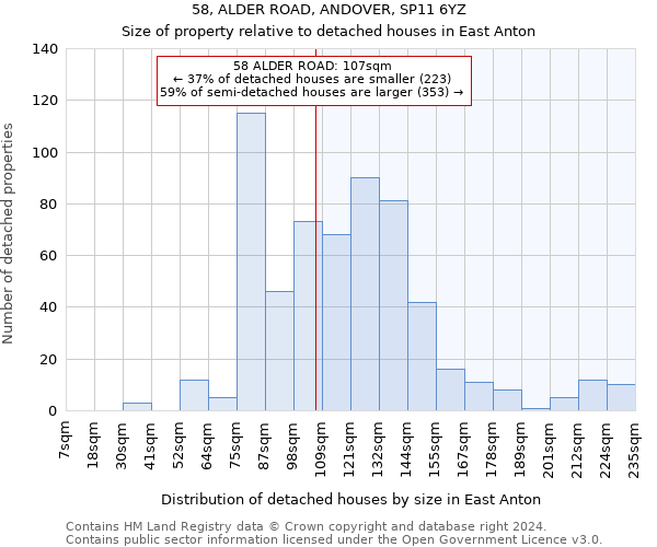 58, ALDER ROAD, ANDOVER, SP11 6YZ: Size of property relative to detached houses in East Anton