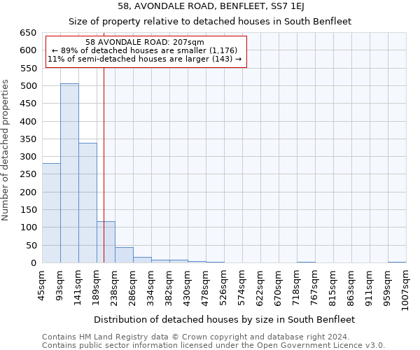 58, AVONDALE ROAD, BENFLEET, SS7 1EJ: Size of property relative to detached houses in South Benfleet