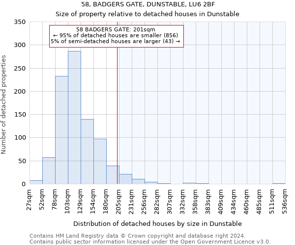 58, BADGERS GATE, DUNSTABLE, LU6 2BF: Size of property relative to detached houses in Dunstable