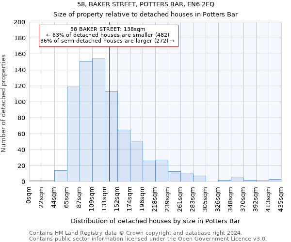 58, BAKER STREET, POTTERS BAR, EN6 2EQ: Size of property relative to detached houses in Potters Bar