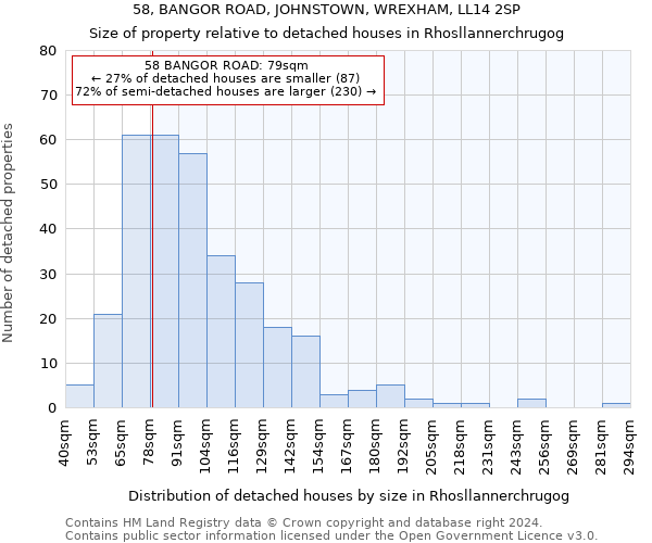 58, BANGOR ROAD, JOHNSTOWN, WREXHAM, LL14 2SP: Size of property relative to detached houses in Rhosllannerchrugog