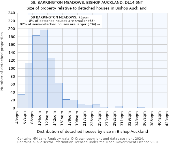 58, BARRINGTON MEADOWS, BISHOP AUCKLAND, DL14 6NT: Size of property relative to detached houses in Bishop Auckland
