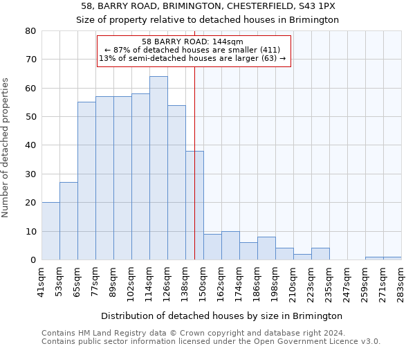 58, BARRY ROAD, BRIMINGTON, CHESTERFIELD, S43 1PX: Size of property relative to detached houses in Brimington
