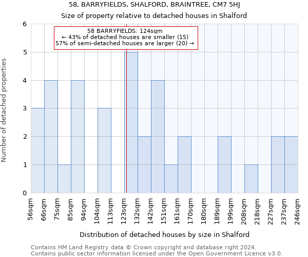 58, BARRYFIELDS, SHALFORD, BRAINTREE, CM7 5HJ: Size of property relative to detached houses in Shalford