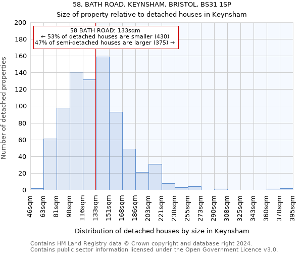 58, BATH ROAD, KEYNSHAM, BRISTOL, BS31 1SP: Size of property relative to detached houses in Keynsham