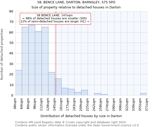 58, BENCE LANE, DARTON, BARNSLEY, S75 5PD: Size of property relative to detached houses in Darton