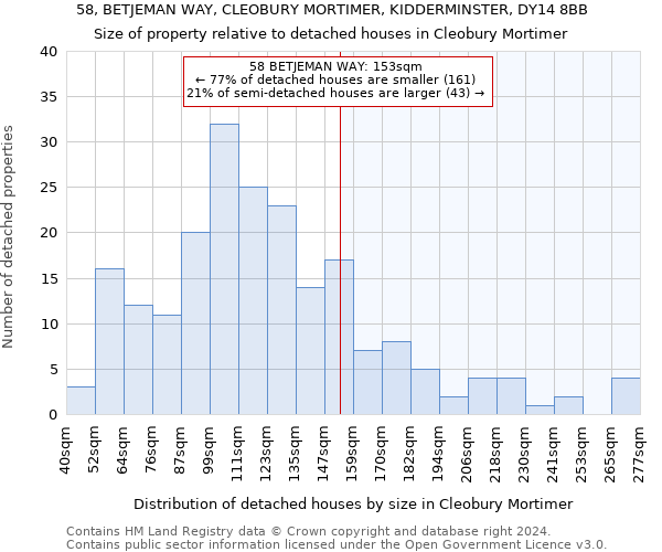 58, BETJEMAN WAY, CLEOBURY MORTIMER, KIDDERMINSTER, DY14 8BB: Size of property relative to detached houses in Cleobury Mortimer