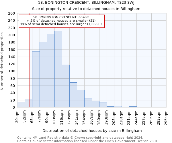 58, BONINGTON CRESCENT, BILLINGHAM, TS23 3WJ: Size of property relative to detached houses in Billingham