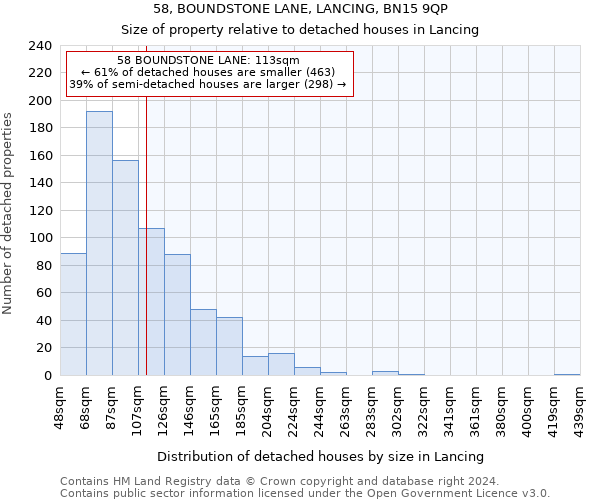 58, BOUNDSTONE LANE, LANCING, BN15 9QP: Size of property relative to detached houses in Lancing