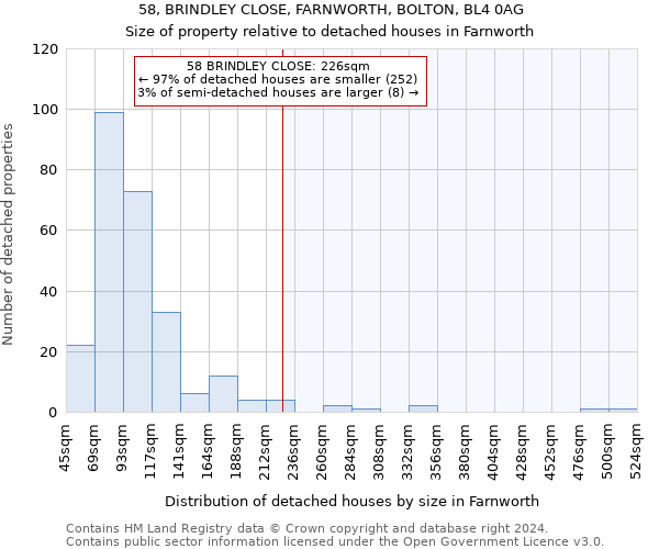 58, BRINDLEY CLOSE, FARNWORTH, BOLTON, BL4 0AG: Size of property relative to detached houses in Farnworth