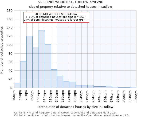 58, BRINGEWOOD RISE, LUDLOW, SY8 2ND: Size of property relative to detached houses in Ludlow