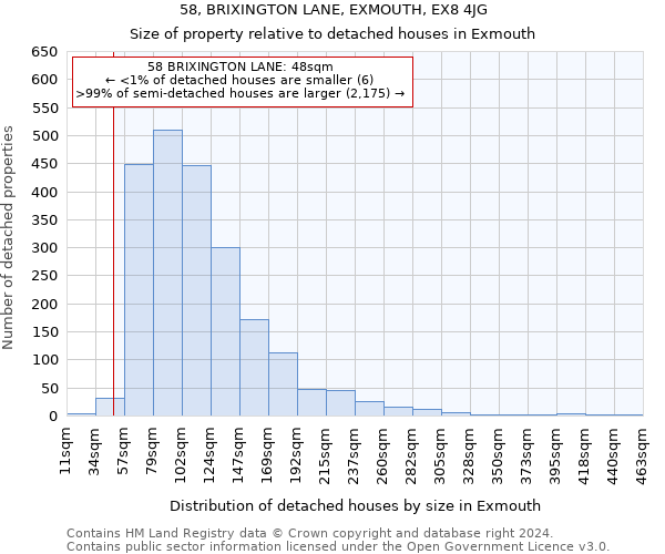 58, BRIXINGTON LANE, EXMOUTH, EX8 4JG: Size of property relative to detached houses in Exmouth