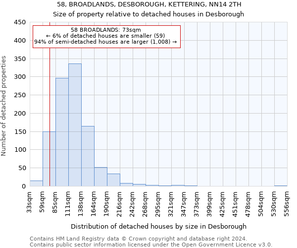 58, BROADLANDS, DESBOROUGH, KETTERING, NN14 2TH: Size of property relative to detached houses in Desborough