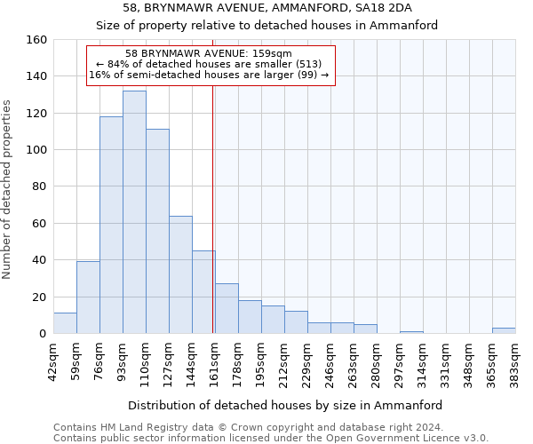 58, BRYNMAWR AVENUE, AMMANFORD, SA18 2DA: Size of property relative to detached houses in Ammanford