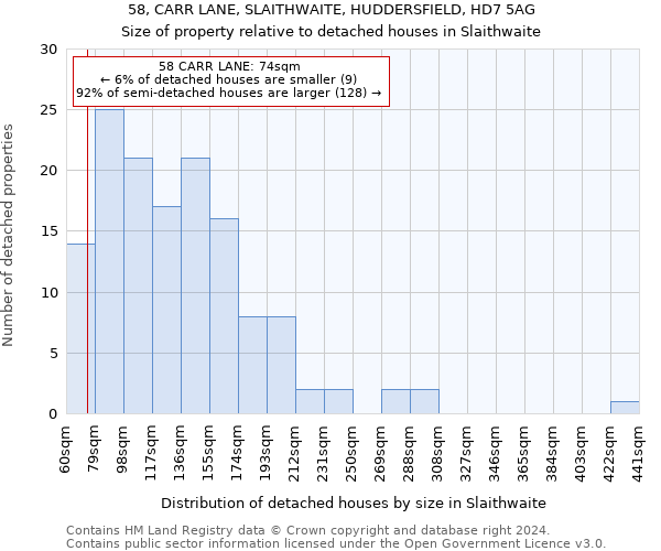 58, CARR LANE, SLAITHWAITE, HUDDERSFIELD, HD7 5AG: Size of property relative to detached houses in Slaithwaite