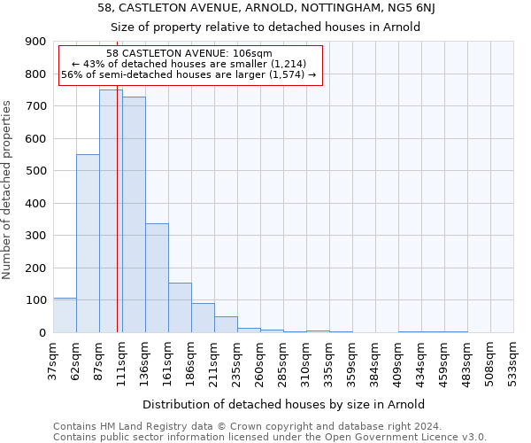 58, CASTLETON AVENUE, ARNOLD, NOTTINGHAM, NG5 6NJ: Size of property relative to detached houses in Arnold