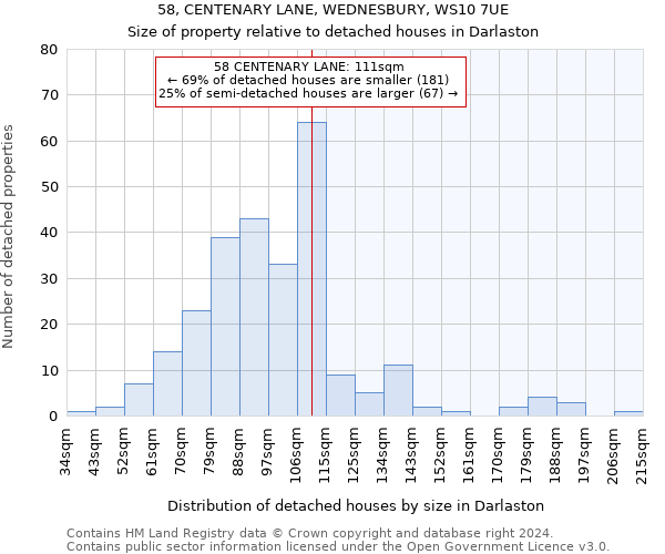 58, CENTENARY LANE, WEDNESBURY, WS10 7UE: Size of property relative to detached houses in Darlaston