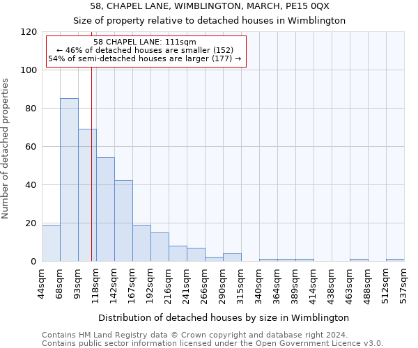 58, CHAPEL LANE, WIMBLINGTON, MARCH, PE15 0QX: Size of property relative to detached houses in Wimblington