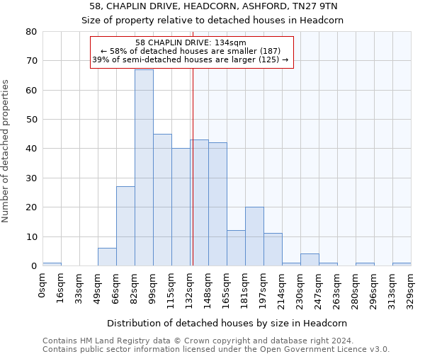 58, CHAPLIN DRIVE, HEADCORN, ASHFORD, TN27 9TN: Size of property relative to detached houses in Headcorn