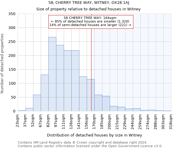 58, CHERRY TREE WAY, WITNEY, OX28 1AJ: Size of property relative to detached houses in Witney