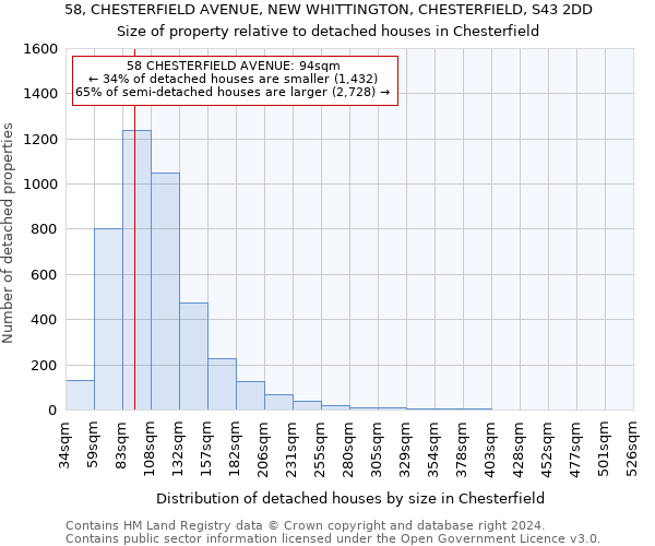 58, CHESTERFIELD AVENUE, NEW WHITTINGTON, CHESTERFIELD, S43 2DD: Size of property relative to detached houses in Chesterfield