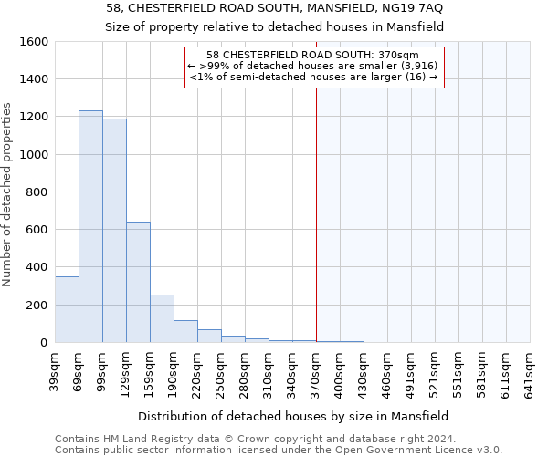 58, CHESTERFIELD ROAD SOUTH, MANSFIELD, NG19 7AQ: Size of property relative to detached houses in Mansfield
