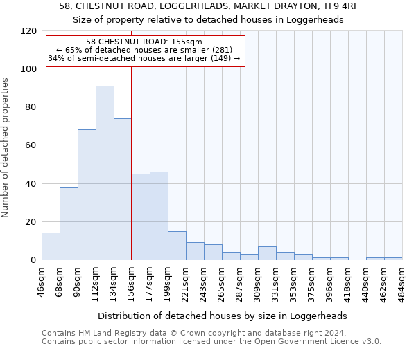 58, CHESTNUT ROAD, LOGGERHEADS, MARKET DRAYTON, TF9 4RF: Size of property relative to detached houses in Loggerheads
