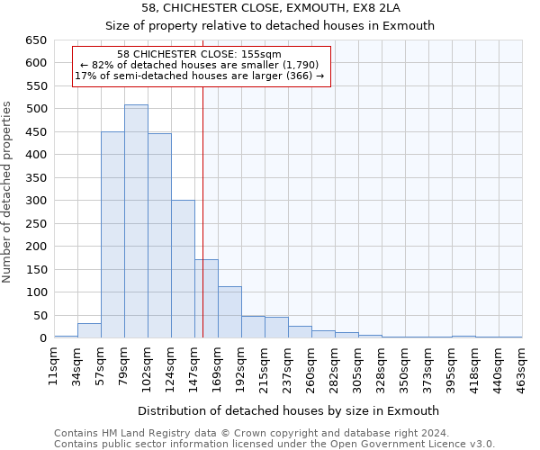 58, CHICHESTER CLOSE, EXMOUTH, EX8 2LA: Size of property relative to detached houses in Exmouth