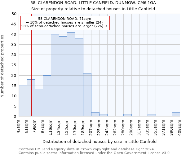 58, CLARENDON ROAD, LITTLE CANFIELD, DUNMOW, CM6 1GA: Size of property relative to detached houses in Little Canfield