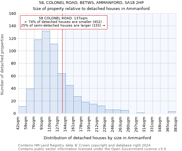 58, COLONEL ROAD, BETWS, AMMANFORD, SA18 2HP: Size of property relative to detached houses in Ammanford