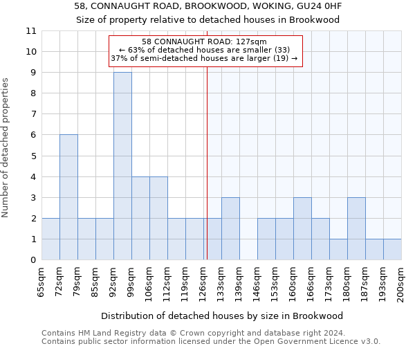 58, CONNAUGHT ROAD, BROOKWOOD, WOKING, GU24 0HF: Size of property relative to detached houses in Brookwood