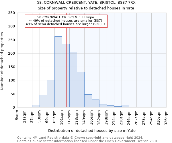 58, CORNWALL CRESCENT, YATE, BRISTOL, BS37 7RX: Size of property relative to detached houses in Yate
