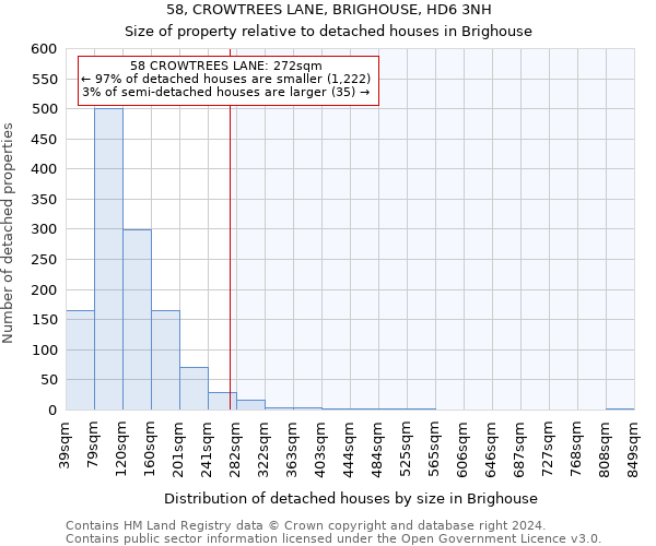 58, CROWTREES LANE, BRIGHOUSE, HD6 3NH: Size of property relative to detached houses in Brighouse