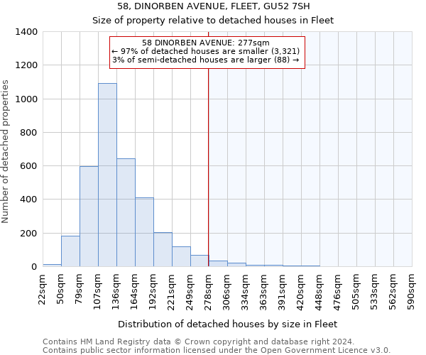 58, DINORBEN AVENUE, FLEET, GU52 7SH: Size of property relative to detached houses in Fleet