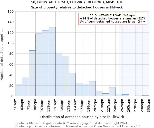 58, DUNSTABLE ROAD, FLITWICK, BEDFORD, MK45 1HU: Size of property relative to detached houses in Flitwick