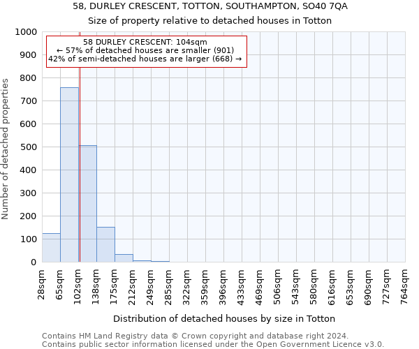 58, DURLEY CRESCENT, TOTTON, SOUTHAMPTON, SO40 7QA: Size of property relative to detached houses in Totton