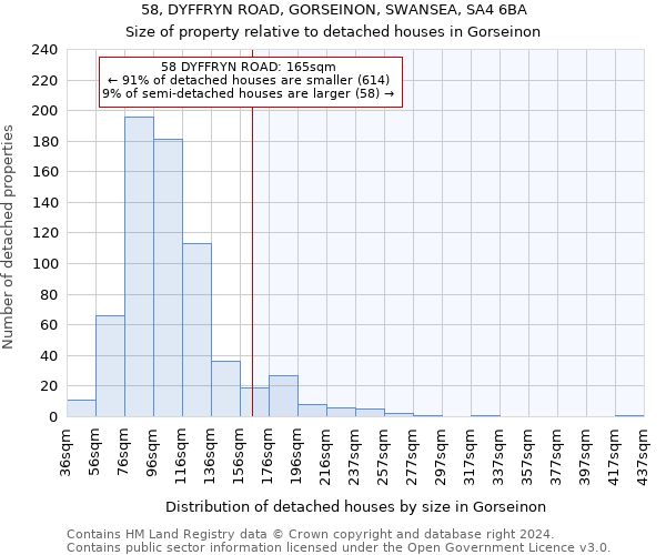 58, DYFFRYN ROAD, GORSEINON, SWANSEA, SA4 6BA: Size of property relative to detached houses in Gorseinon