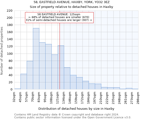 58, EASTFIELD AVENUE, HAXBY, YORK, YO32 3EZ: Size of property relative to detached houses in Haxby