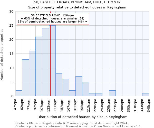 58, EASTFIELD ROAD, KEYINGHAM, HULL, HU12 9TP: Size of property relative to detached houses in Keyingham