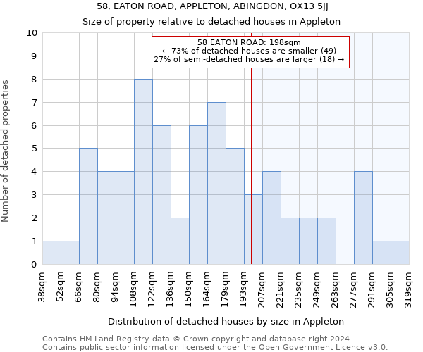 58, EATON ROAD, APPLETON, ABINGDON, OX13 5JJ: Size of property relative to detached houses in Appleton