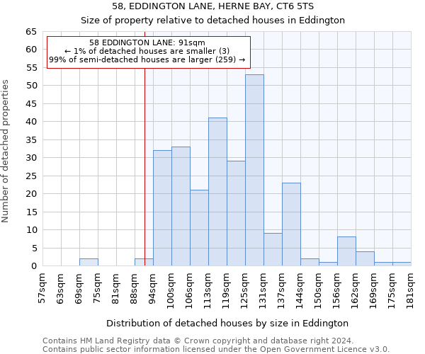 58, EDDINGTON LANE, HERNE BAY, CT6 5TS: Size of property relative to detached houses in Eddington