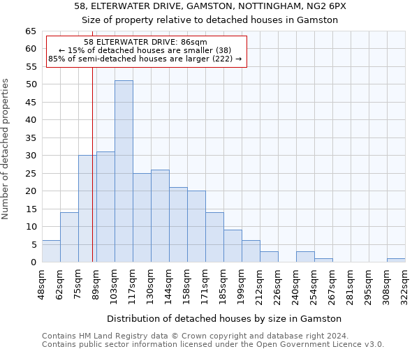 58, ELTERWATER DRIVE, GAMSTON, NOTTINGHAM, NG2 6PX: Size of property relative to detached houses in Gamston