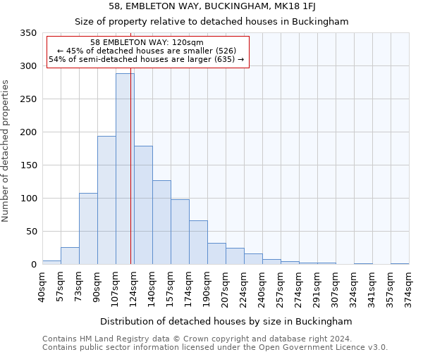 58, EMBLETON WAY, BUCKINGHAM, MK18 1FJ: Size of property relative to detached houses in Buckingham
