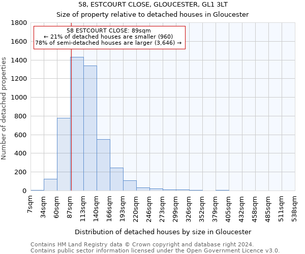 58, ESTCOURT CLOSE, GLOUCESTER, GL1 3LT: Size of property relative to detached houses in Gloucester